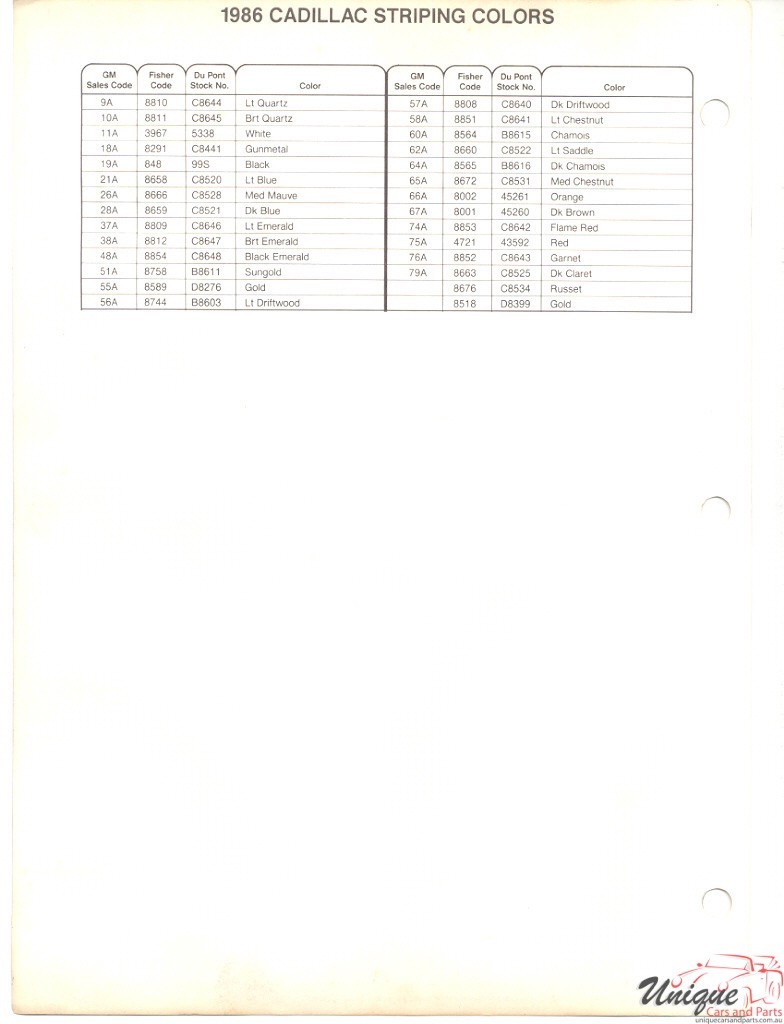 1986 Cadillac Paint Charts DuPont 4